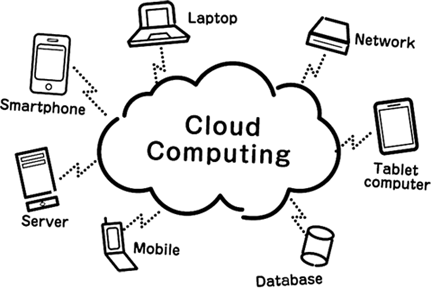 Network EGYPT for cloud Servers; cloud Hosting; Cloud service
