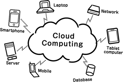 Cloud Servers