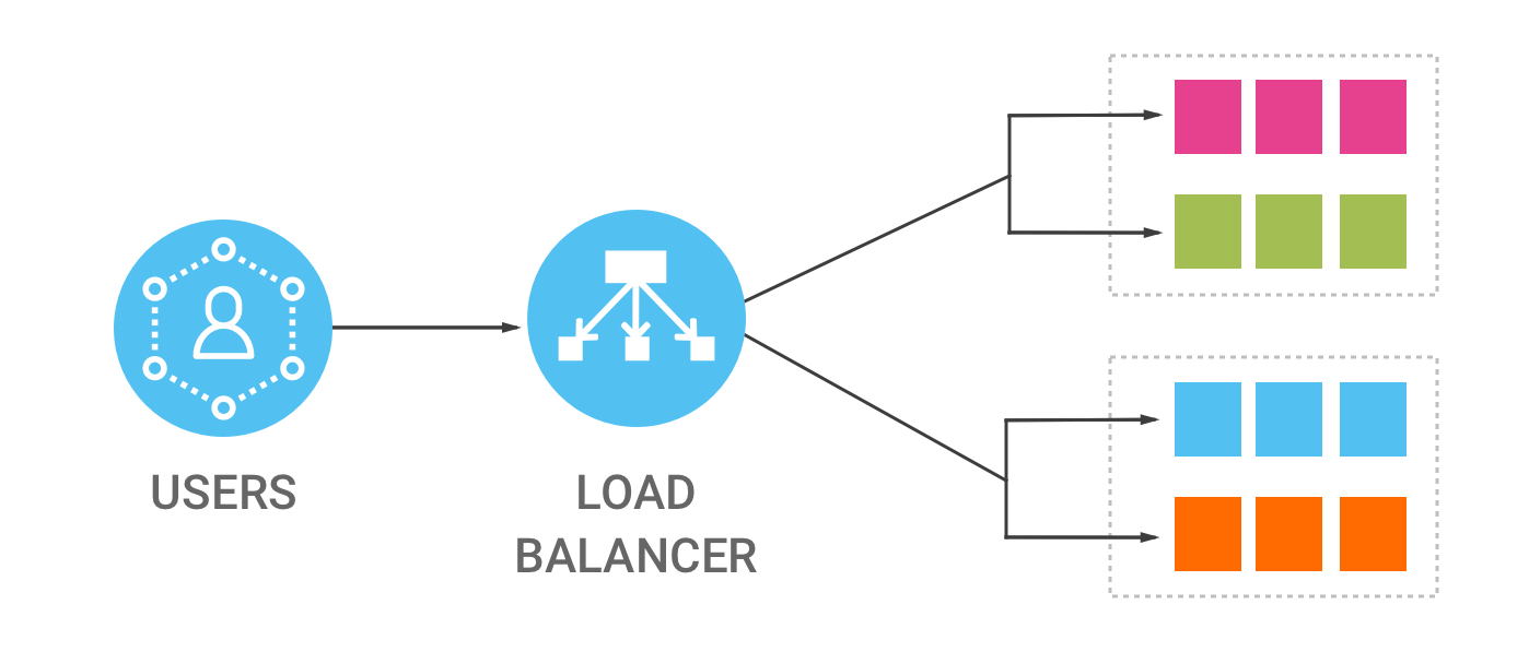 server load problems and solutions