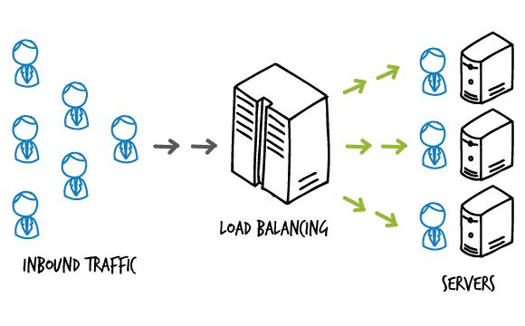 server load balancing