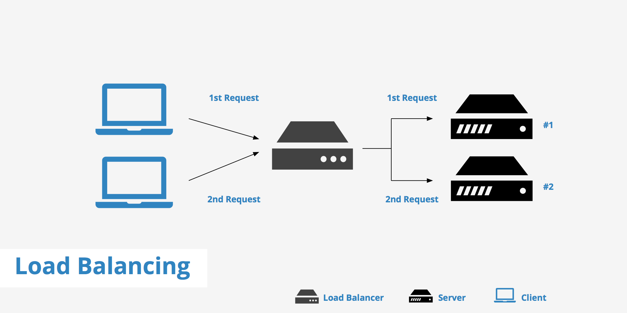 server load balancing