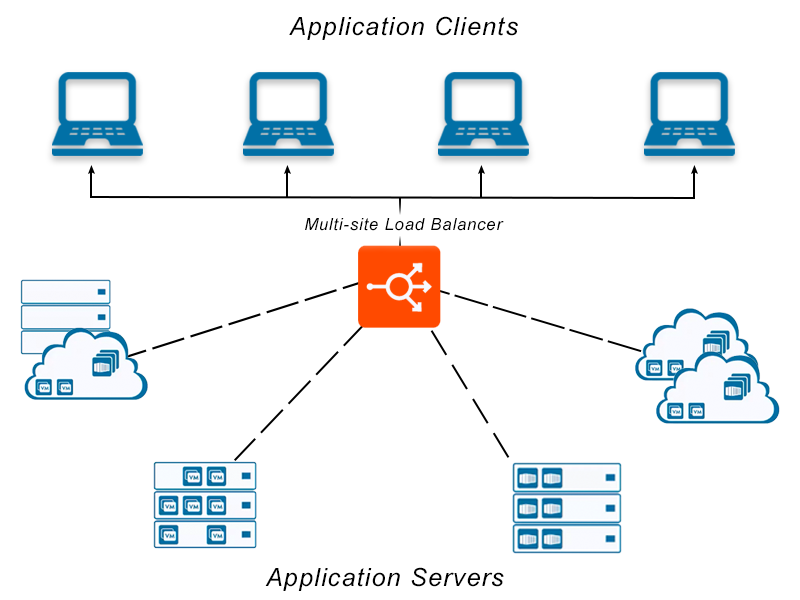 server load balancing